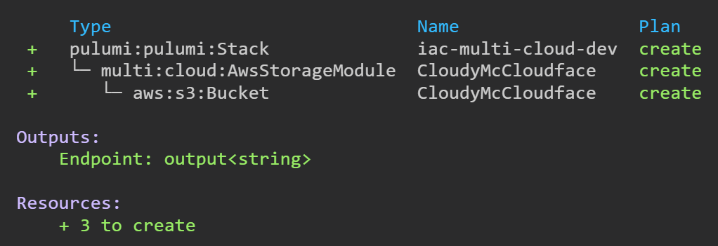 AWS stack preview